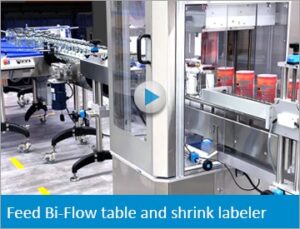 BiFLOW TABLES More About your pic 2 Aesus Packaging Systems