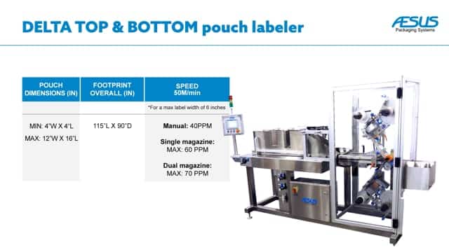 Delta Top Bottom Pouch Labeler Aesus Packaging Systems