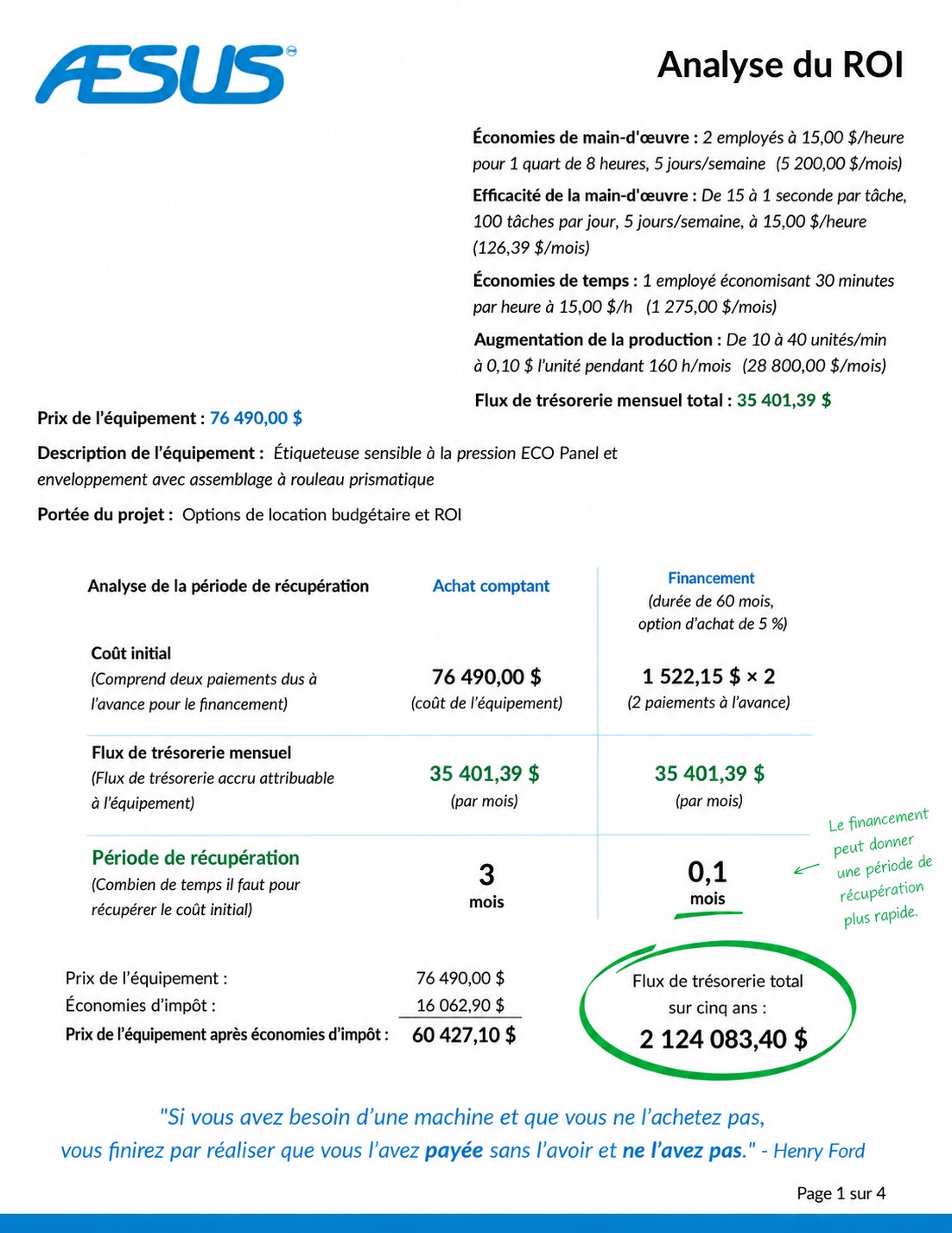BLOG Calculateur de retour sur investissement 09/06/2026 940 x 250 300 dpi 1 Aesus